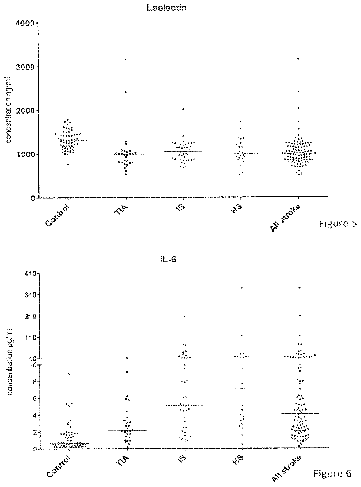 Biomarker-based methods for aiding the diagnosis of stroke