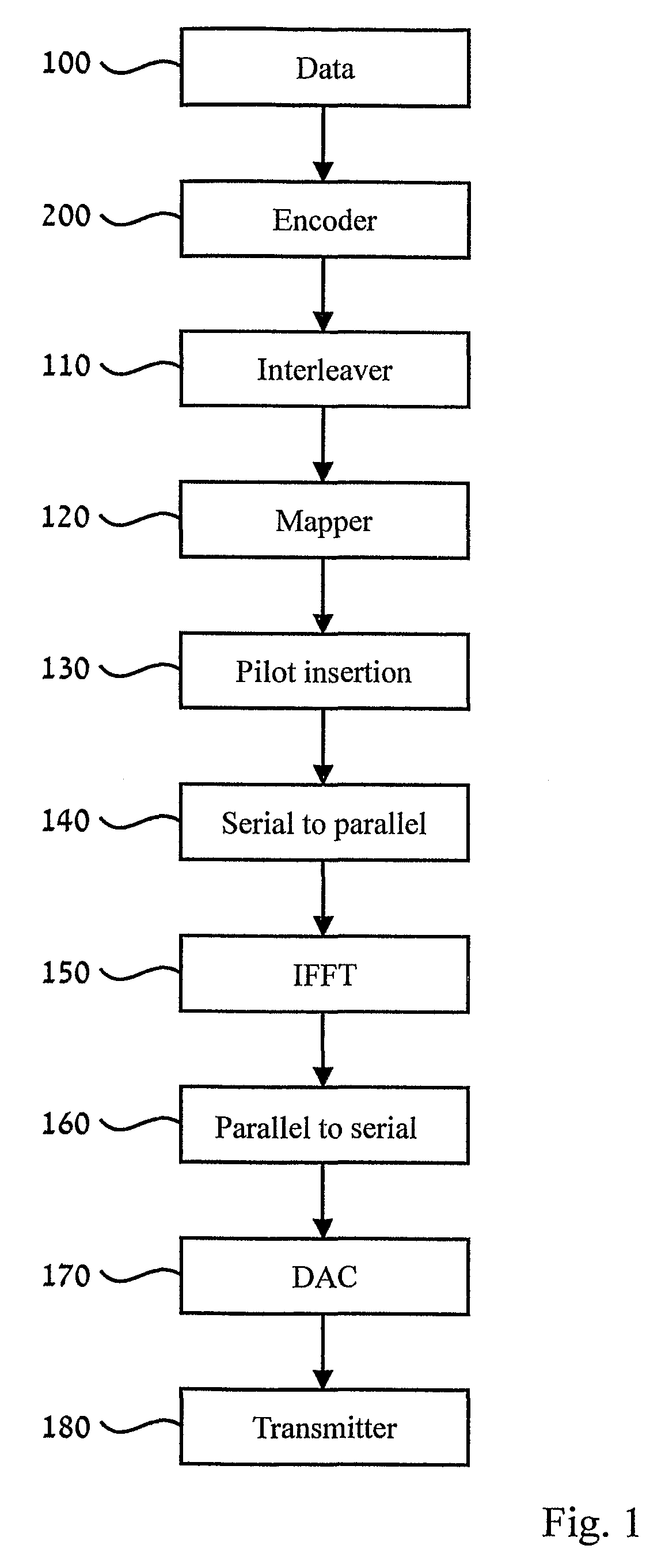 Multi-rate LDPC code system and method