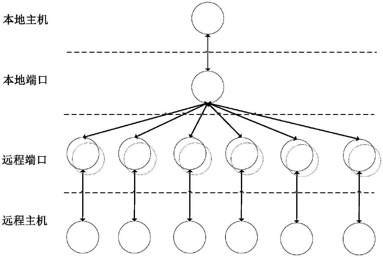 Gene similarity intrusion detection method based on electric power network IEC protocol