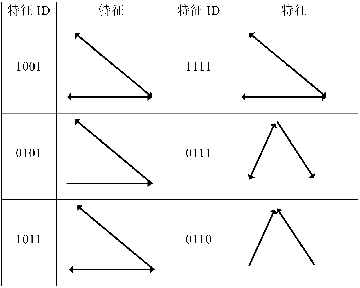 Gene similarity intrusion detection method based on electric power network IEC protocol