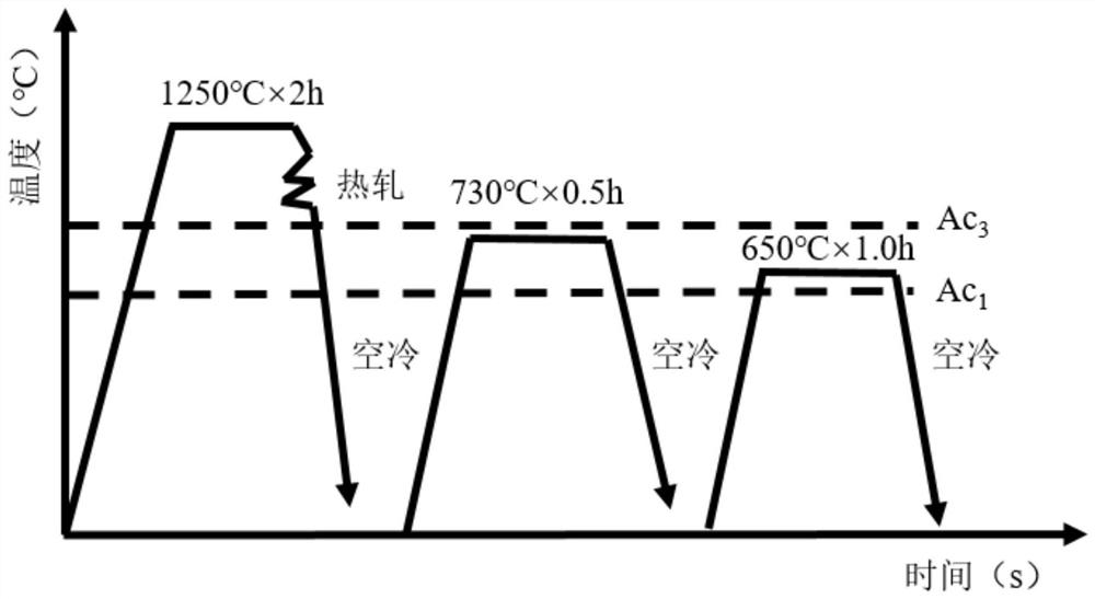 High-strength, high-plasticity, low-carbon and medium-manganese TRIP steel and preparation method thereof