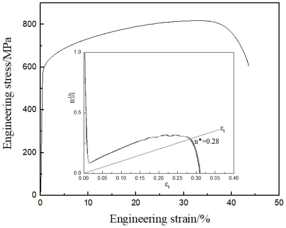 High-strength, high-plasticity, low-carbon and medium-manganese TRIP steel and preparation method thereof