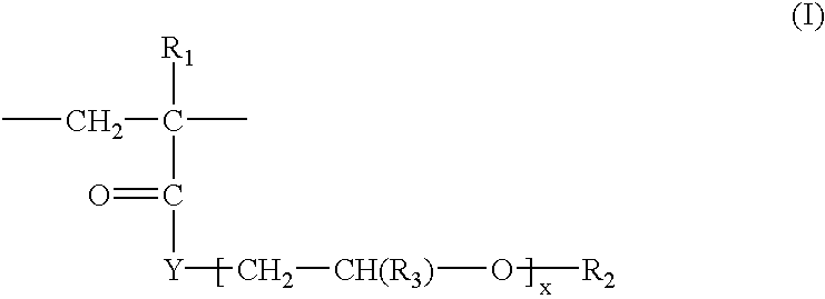 Cosmetic composition for removing make-up from and clening the skin