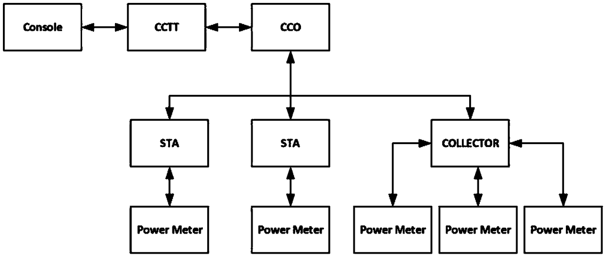 A system for simulating communication between nodes