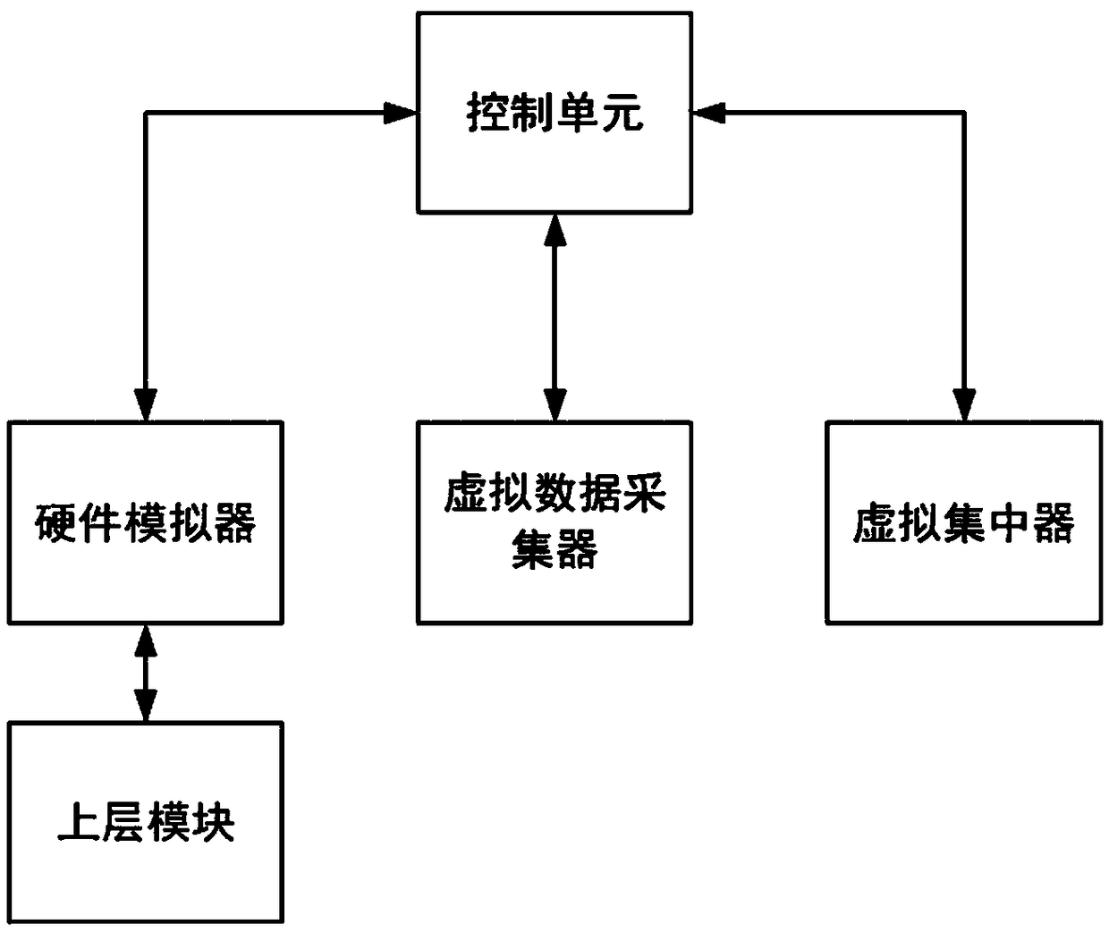 A system for simulating communication between nodes