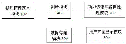 Method and device for simulating touch screen to start application function through physical key