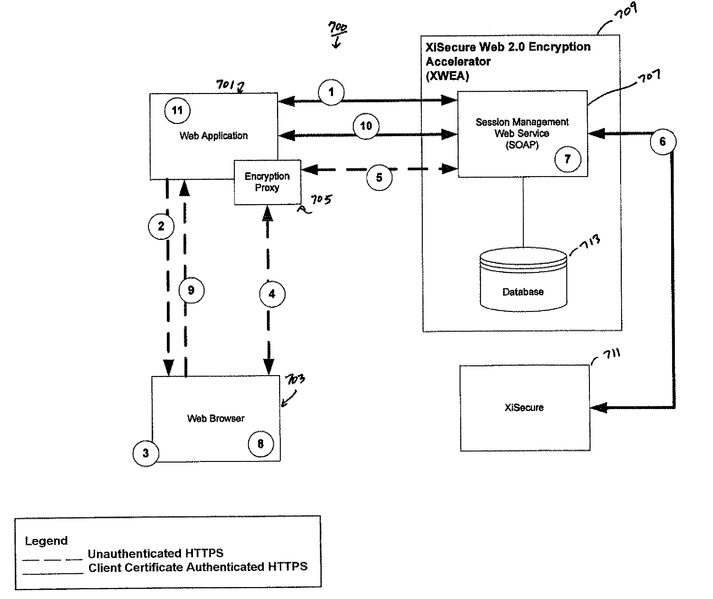 Payment encryption accelerator