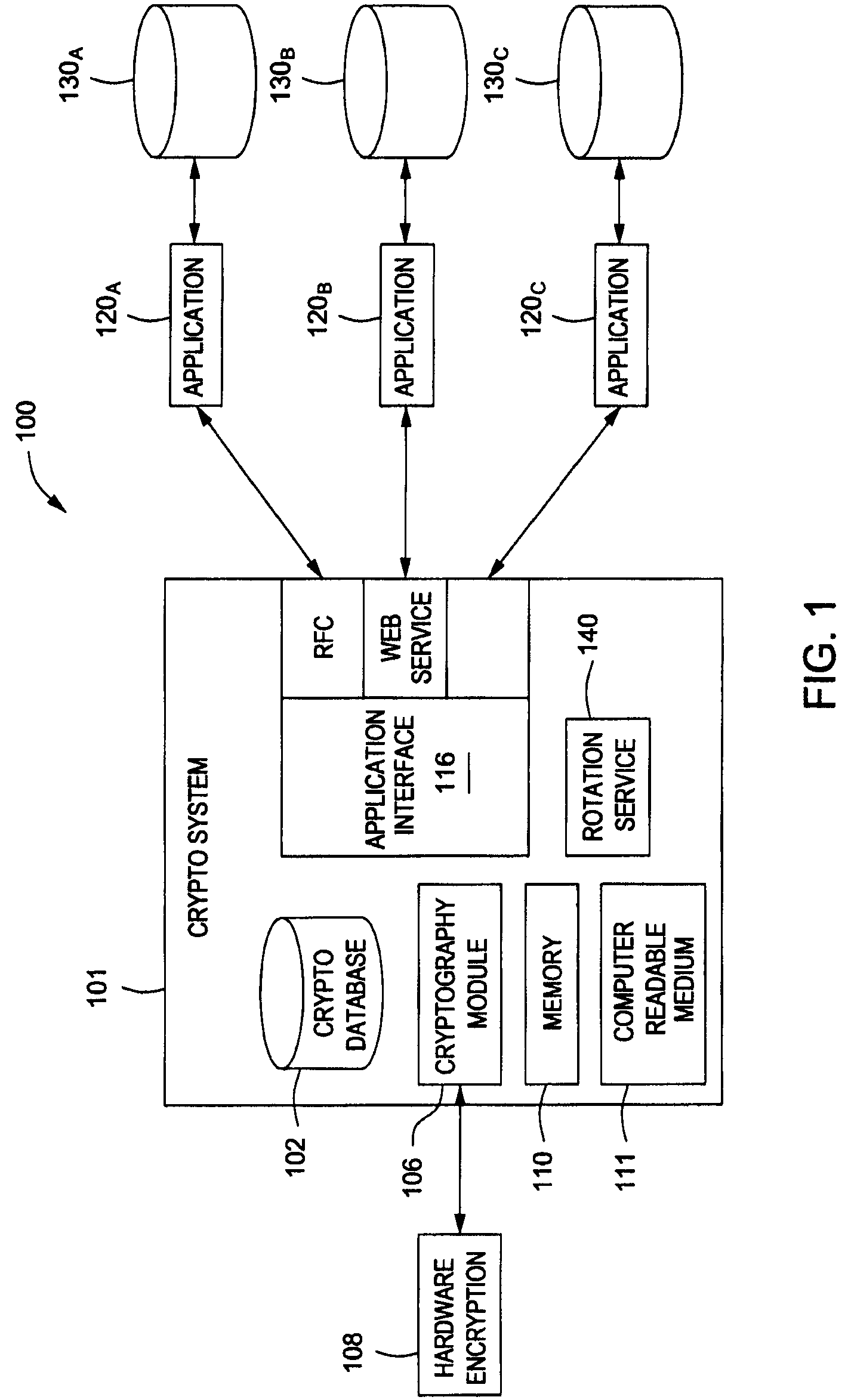 Payment encryption accelerator