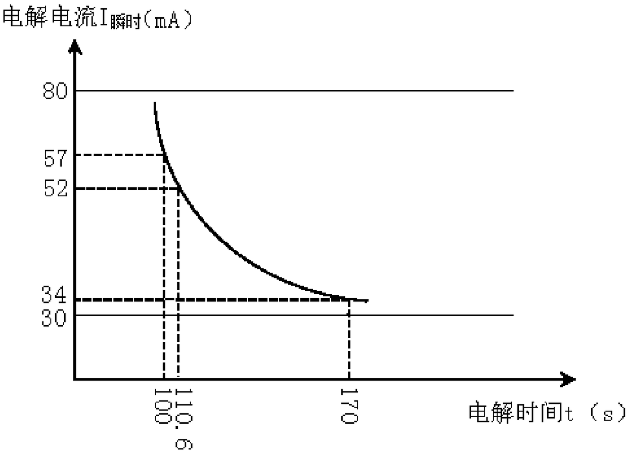 Control method of electrical appliance carrying out sterilization by using metal ions and electrical appliance