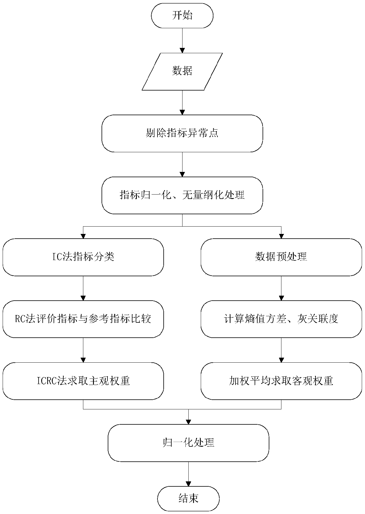 Method and system for evaluating running benefit of power grid project of optimized grid structure