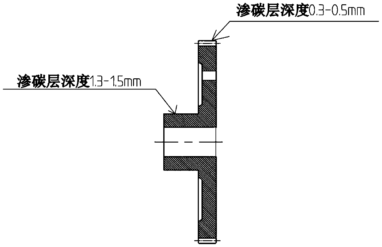 Processing technology of starting transmission gear