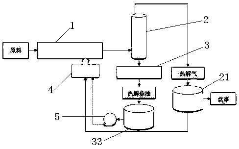 Biomass tar combustion system and method