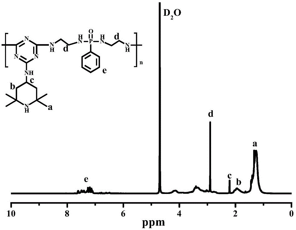 One-component macromolecule intumescent flame retardant containing hindered amine structure and its preparation method and application