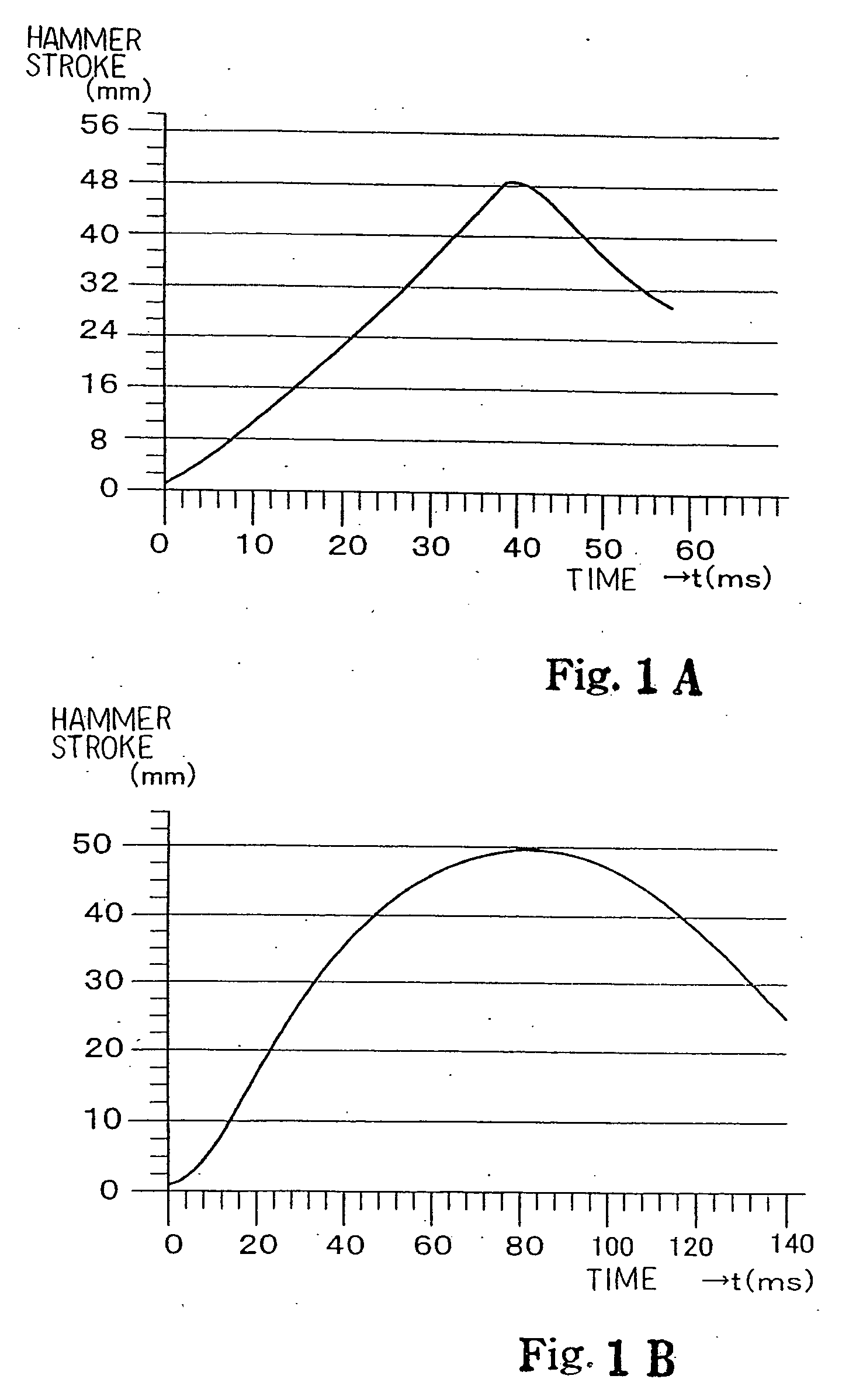 Velocity estimator for manipulators and musical instrument using the same