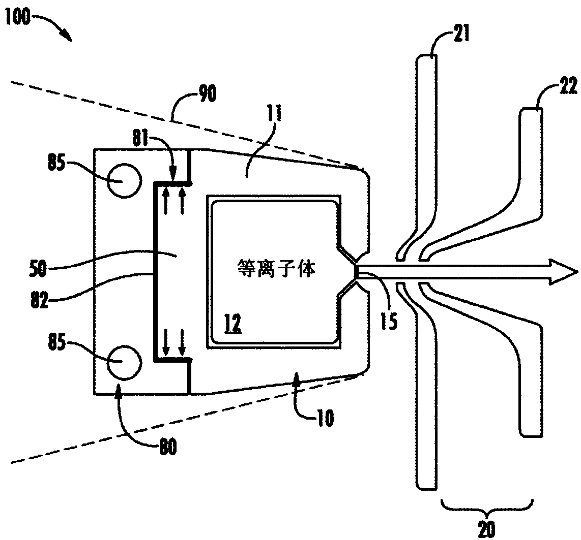 Temperature controlled ion source