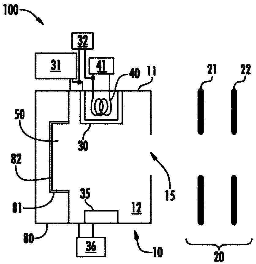 Temperature controlled ion source