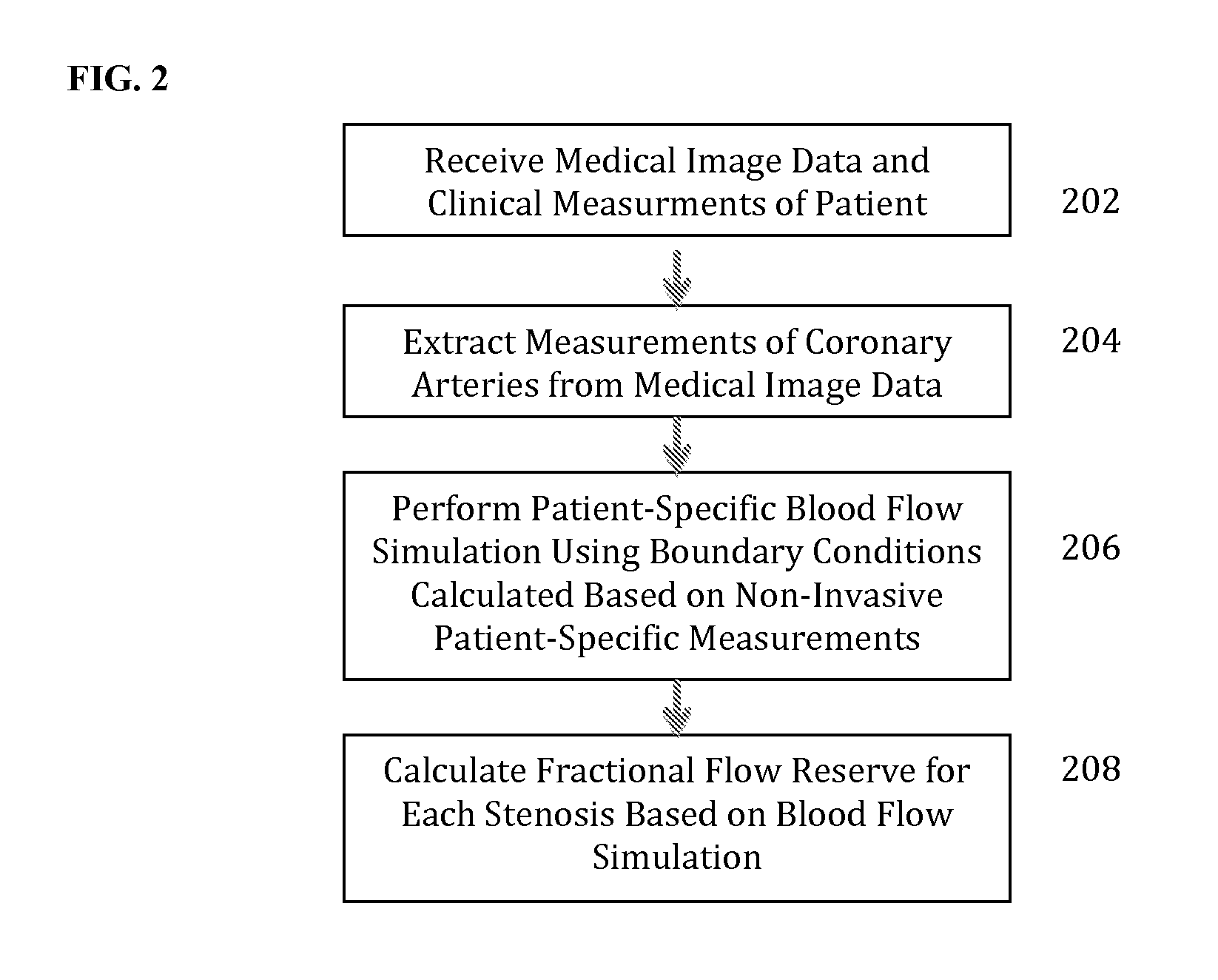 Method and System for Non-Invasive Functional Assessment of Coronary Artery Stenosis