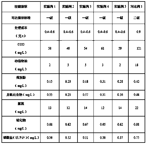 Method for treating organic wastewater by utilizing laser strengthening activated sludge