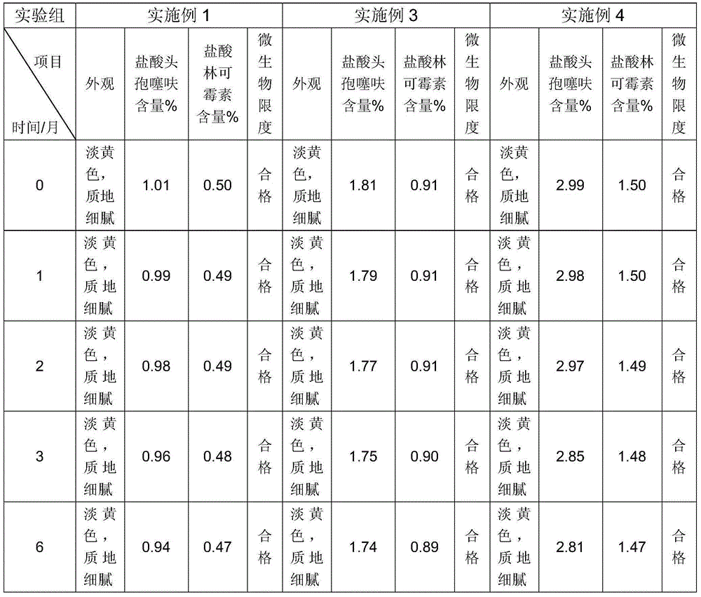 Compound ceftiofur cream and preparation method thereof