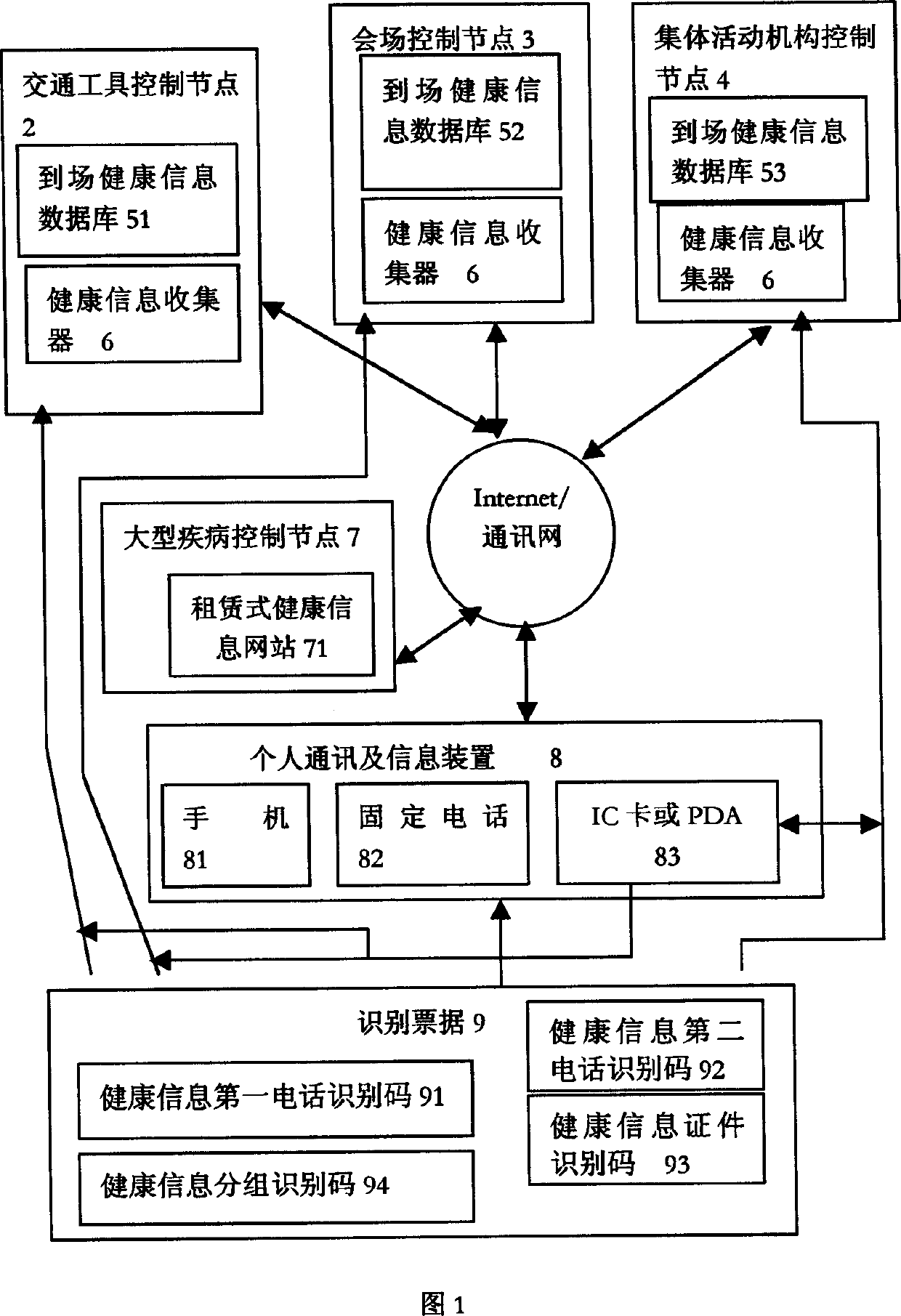 System and method of infection source health information reporting and tracing