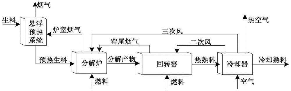 A modeling optimization method for cleaner production of cement clinker firing process