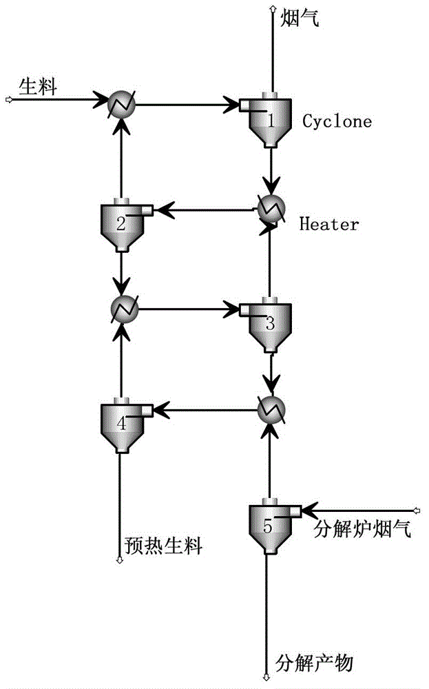 A modeling optimization method for cleaner production of cement clinker firing process