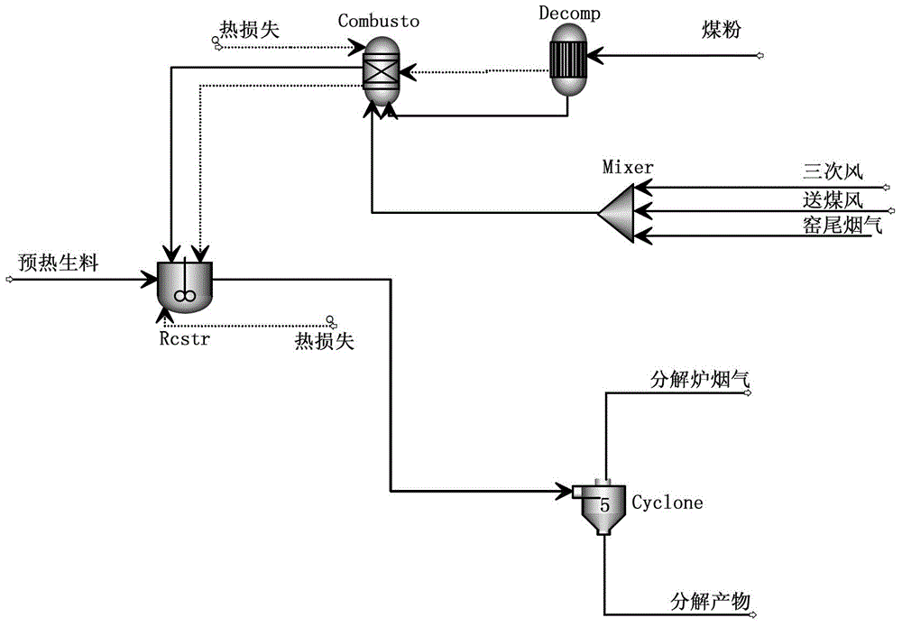 A modeling optimization method for cleaner production of cement clinker firing process