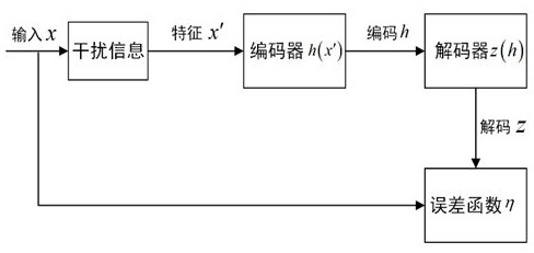 A Stacked Denoising Autoencoder and Deep Neural Network Structure for Speech Lie Detection