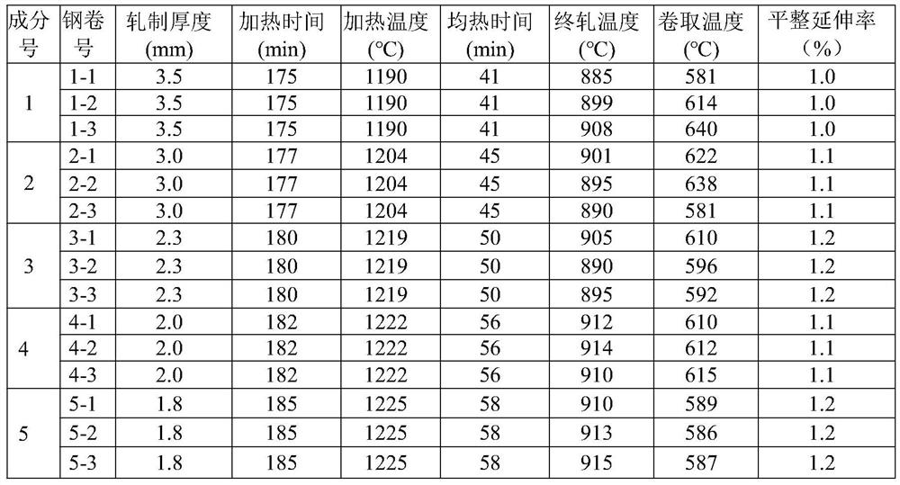 A low-carbon steel coil for an oil filter threaded cover plate and its manufacturing method