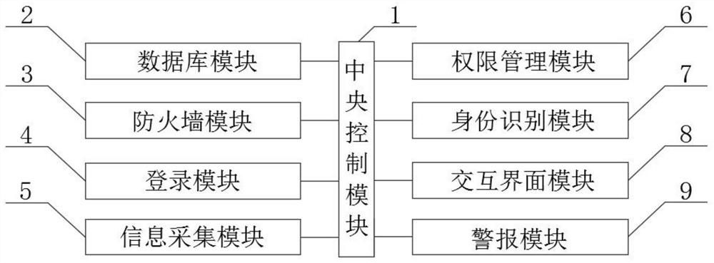 Enterprise information security management system