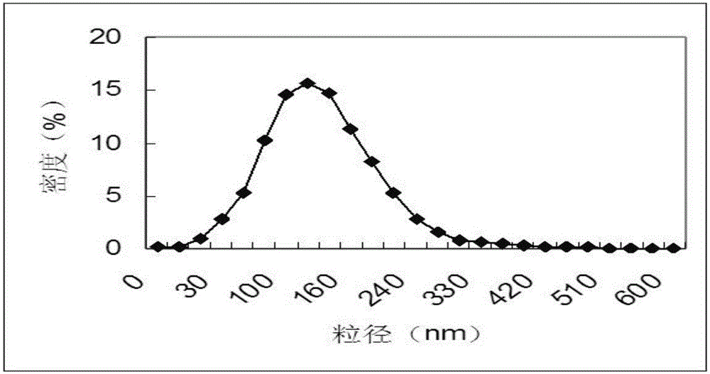 DC cell membrane bionic liposome drug carrier as well as preparation method and application thereof