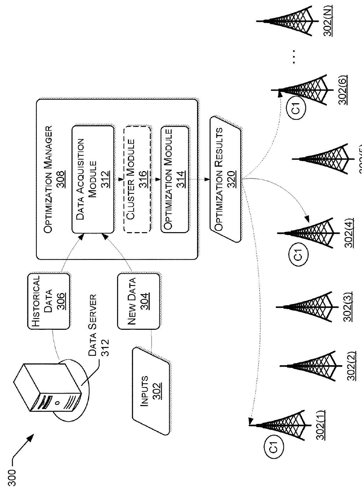 LTE cell level layer management auto optimization