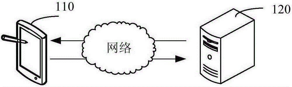 Binary two-dimensional code image encryption and decryption method and device