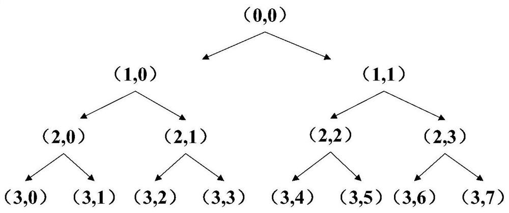 A Pattern Recognition Method for Vibration Events