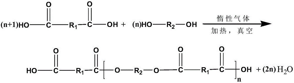 Preparation method of novel ultraviolet light curing powder coating resin