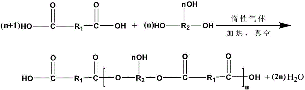 Preparation method of novel ultraviolet light curing powder coating resin