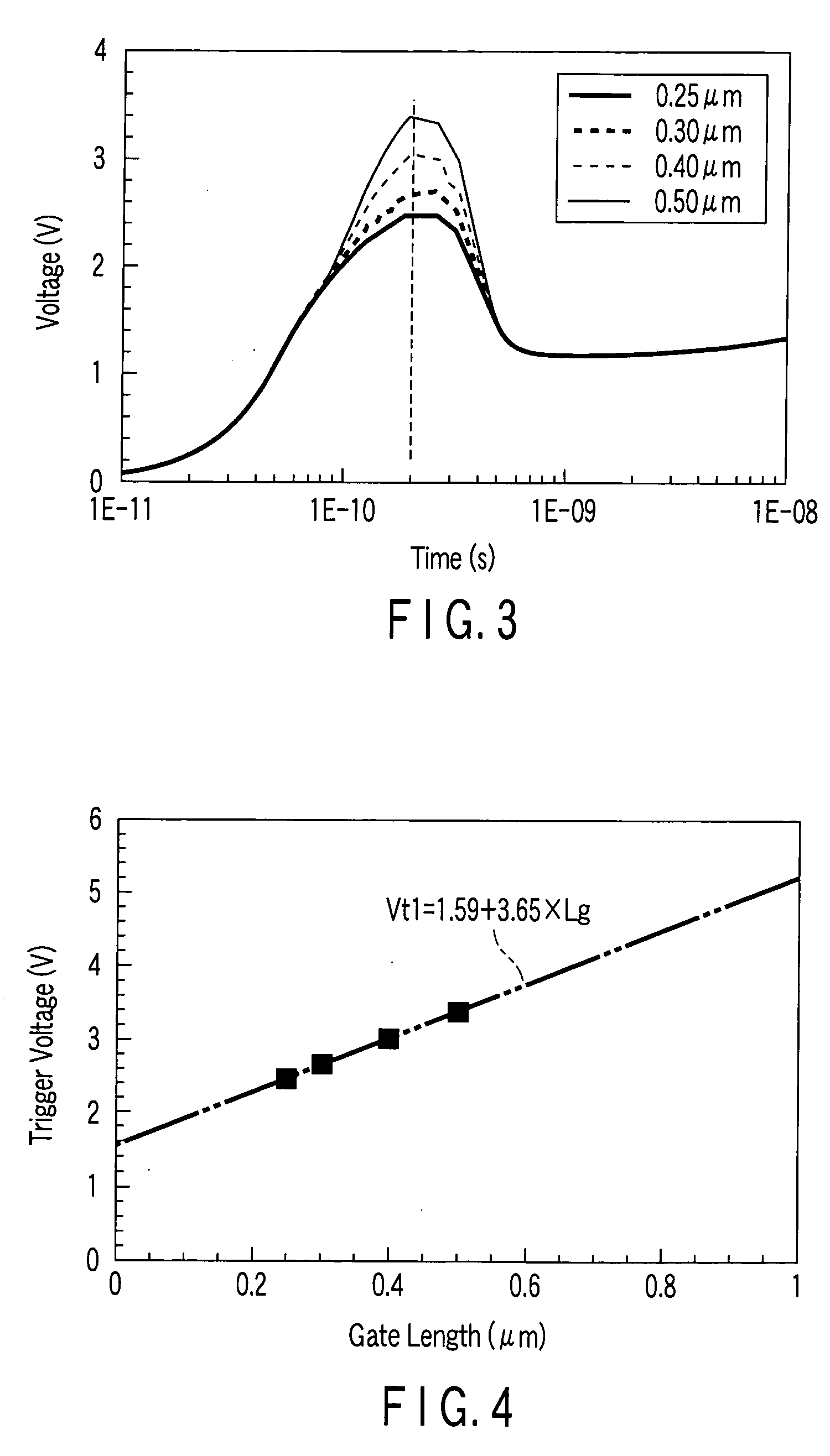 Semiconductor device including metal-oxide-silicon field-effect transistor as a trigger circuit