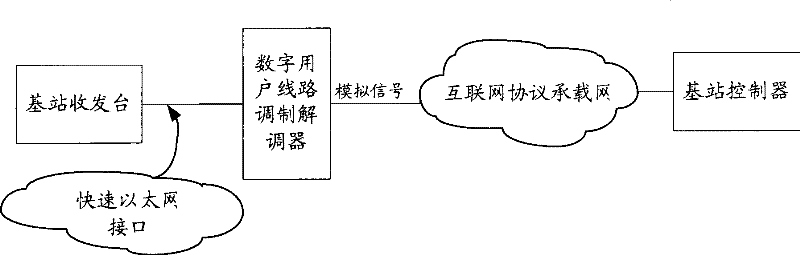 Transmission method for modem embedded in base station, base station and communication system