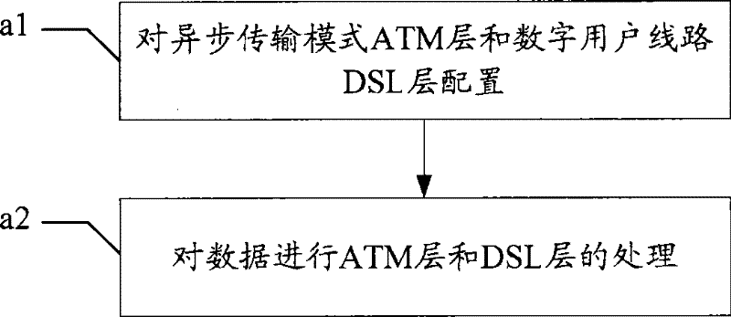 Transmission method for modem embedded in base station, base station and communication system