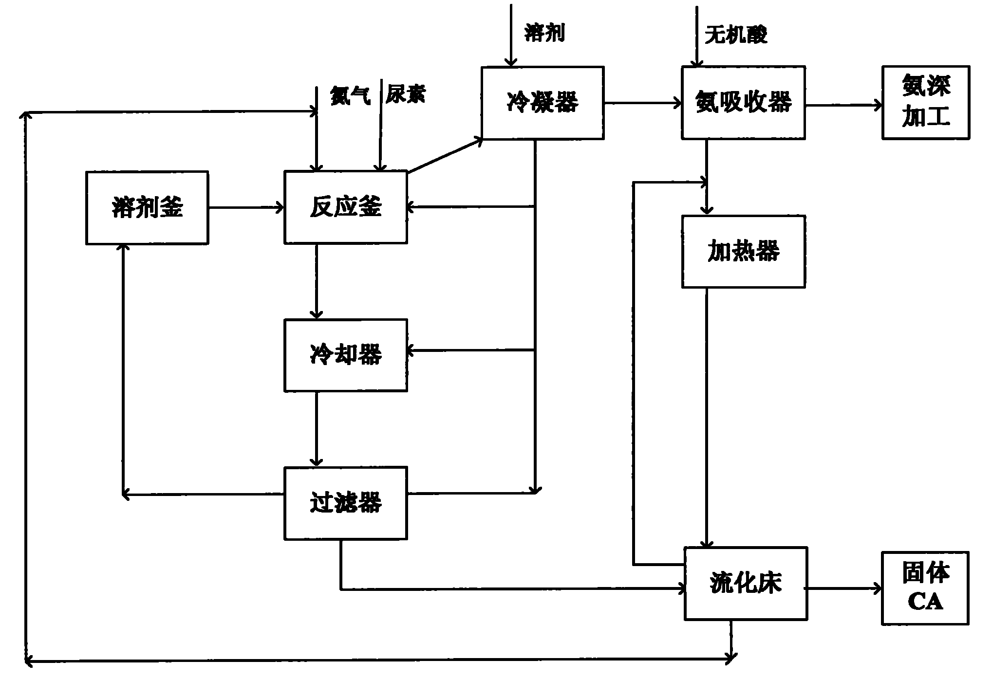 Process for producing white pyruric acid