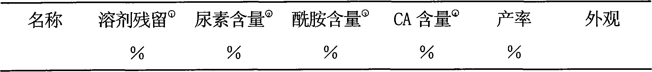 Process for producing white pyruric acid