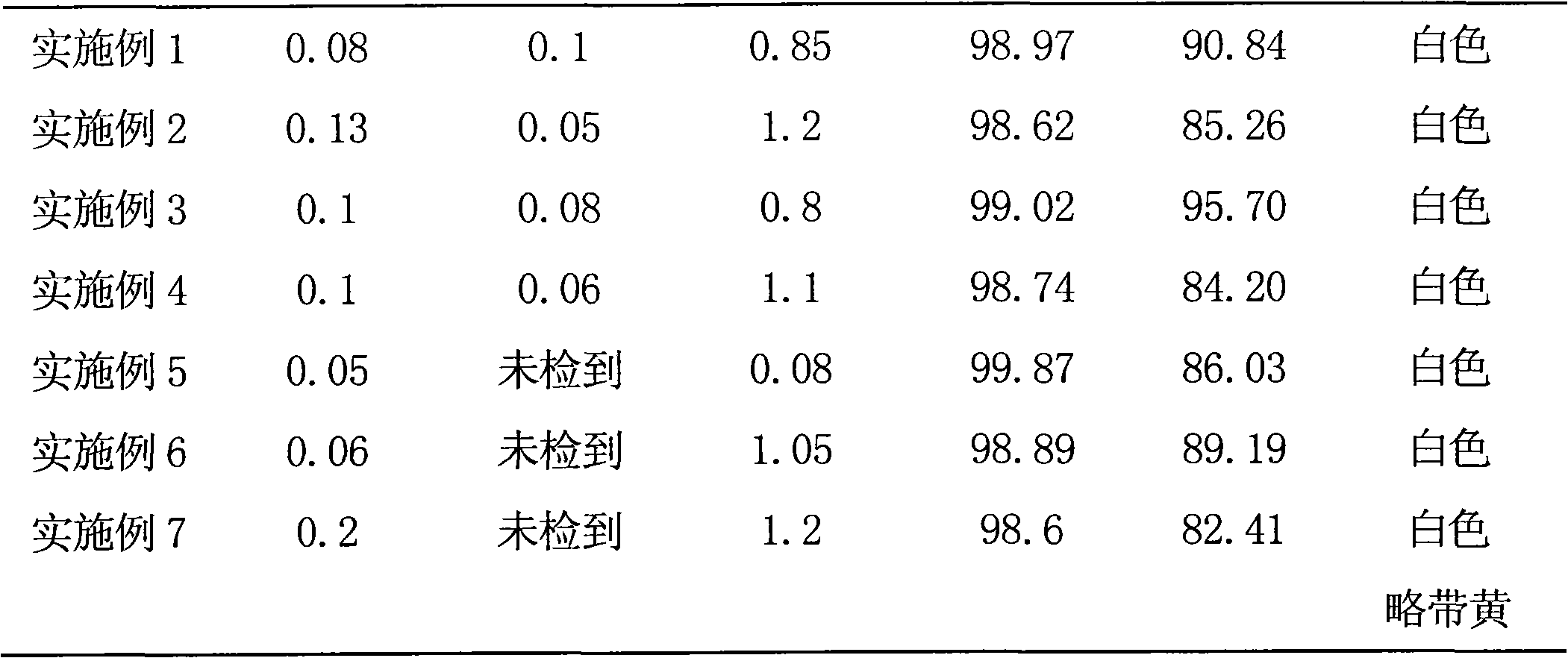 Process for producing white pyruric acid