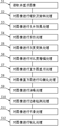 Method and system for processing medical image