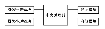 Method and system for processing medical image