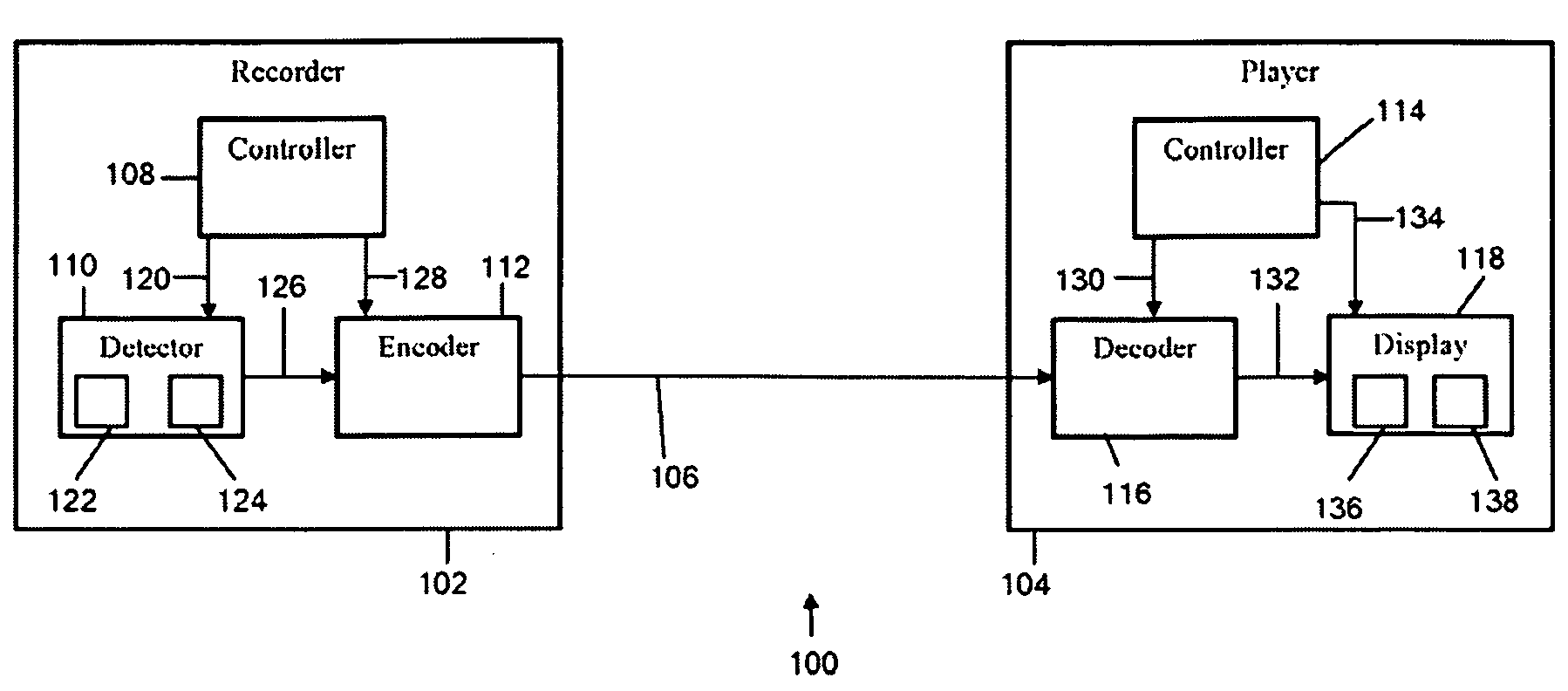 System and method for recording high frame rate video, replaying slow-motion and replaying normal speed with audio-video synchronization