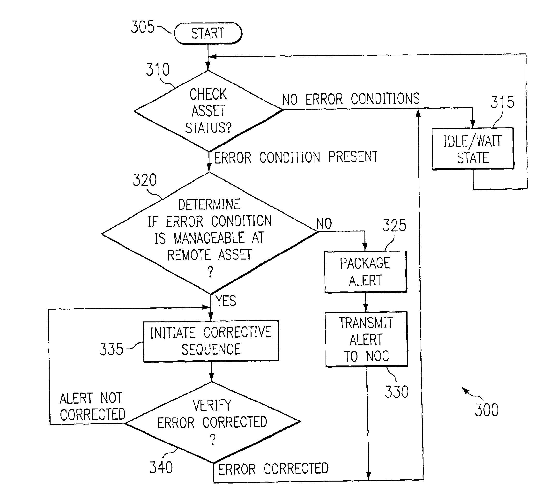 Real-time alert mechanism for monitoring and controlling field assets via wireless and internet technologies