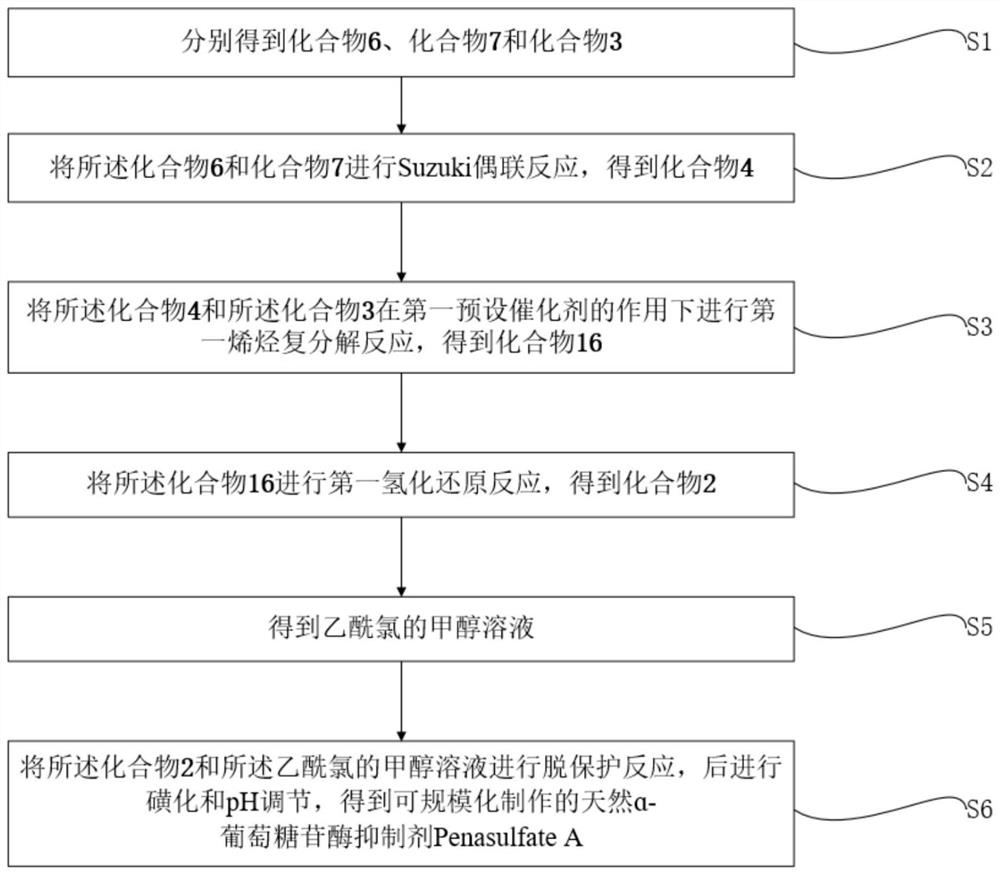 Large-scale synthesis method of natural alpha-glucosidase inhibitor Penasullate A