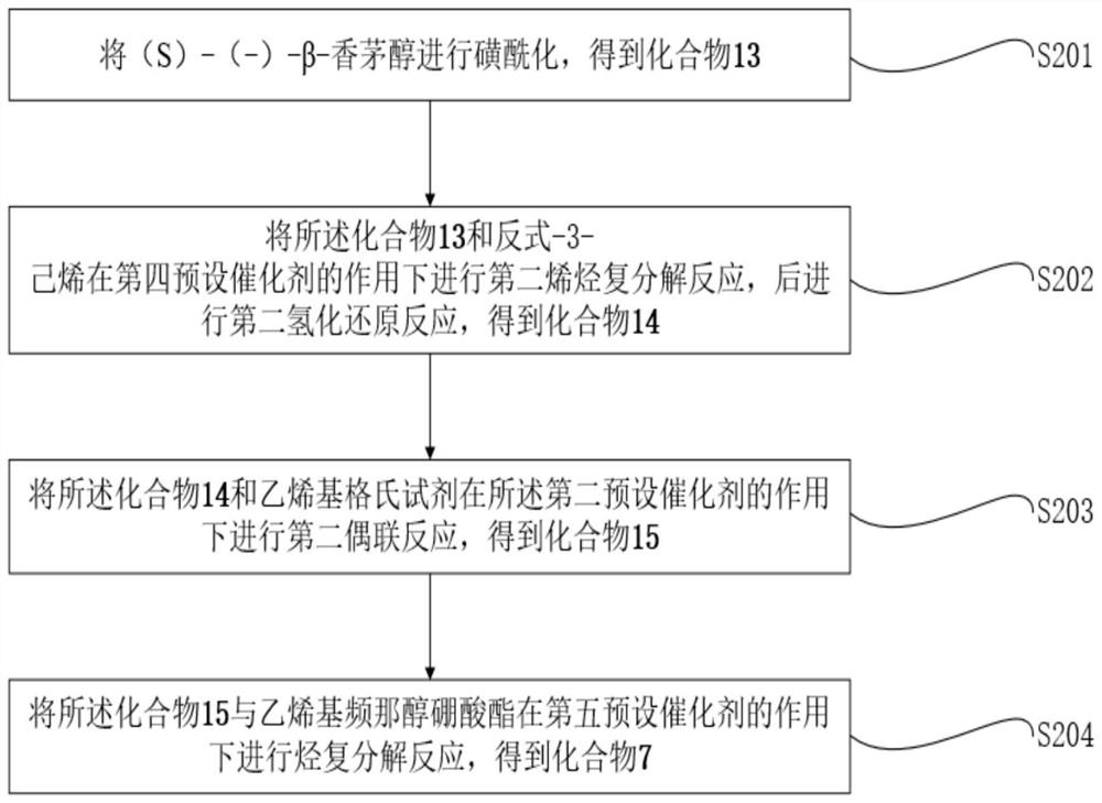 Large-scale synthesis method of natural alpha-glucosidase inhibitor Penasullate A