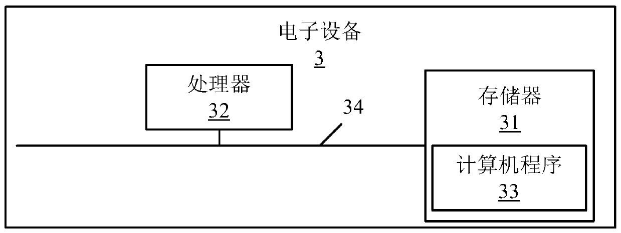 Information prediction method based on deep learning and related equipment