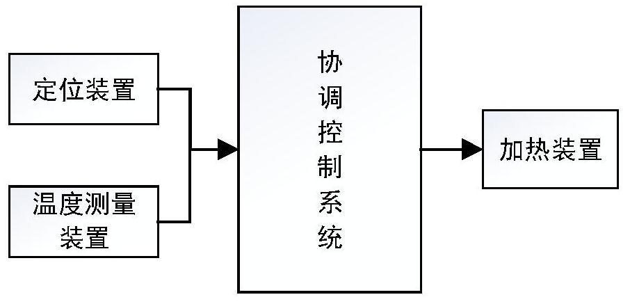 A heating system and method using temperature measuring clothing